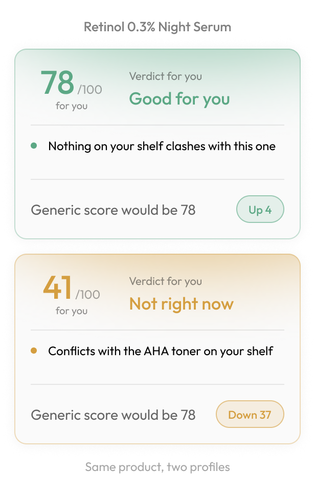 Oveo showing two different personal verdicts for the same retinol serum